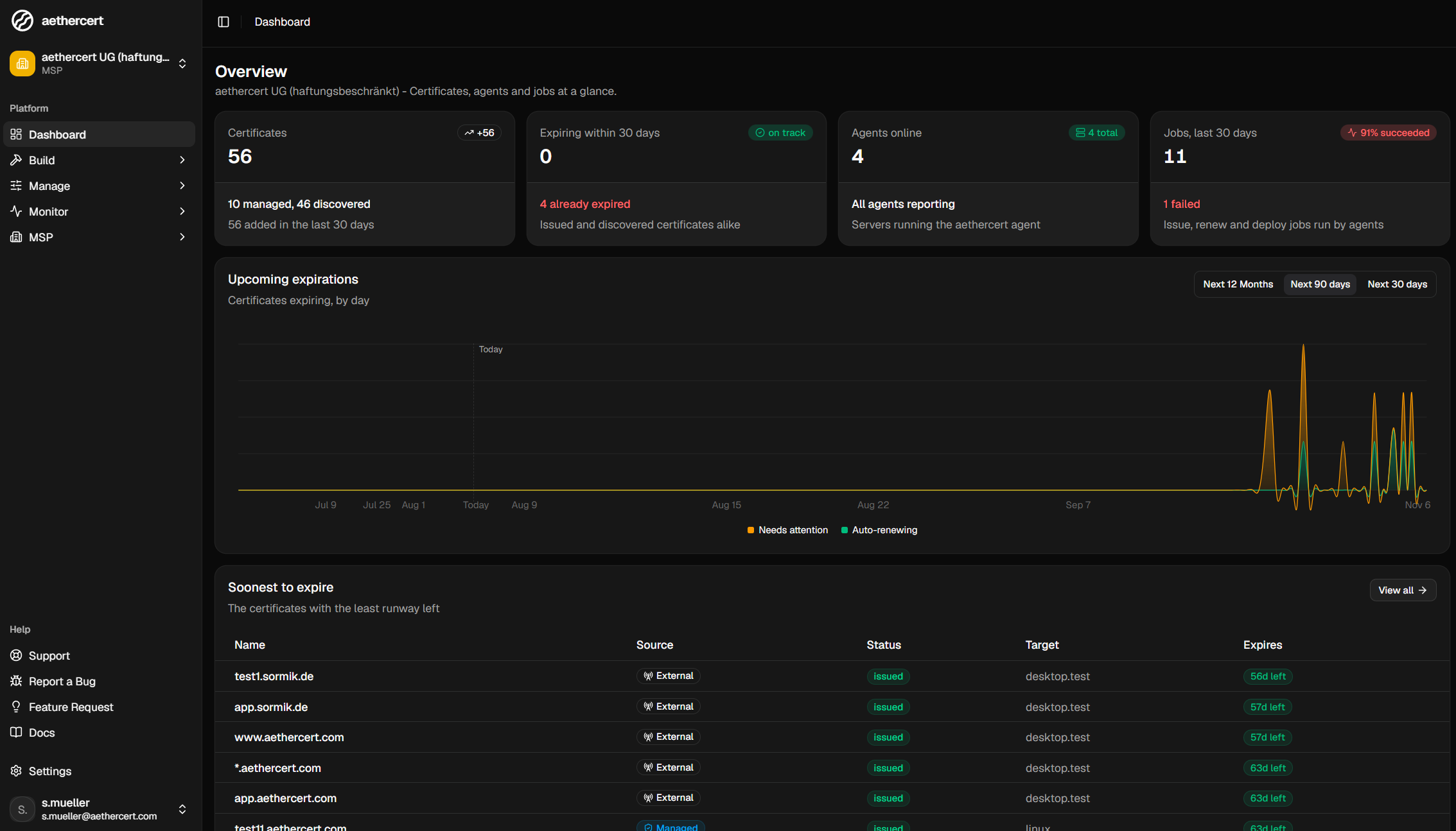The dashboard overview showing certificate, agent and job counts at a glance, a chart of upcoming expirations over time, and the certificates soonest to expire.